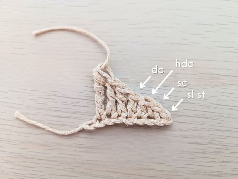 Swatch of crochet stitches labeled with their types: double crochet, half-double crochet, single crochet, and slip stitch.